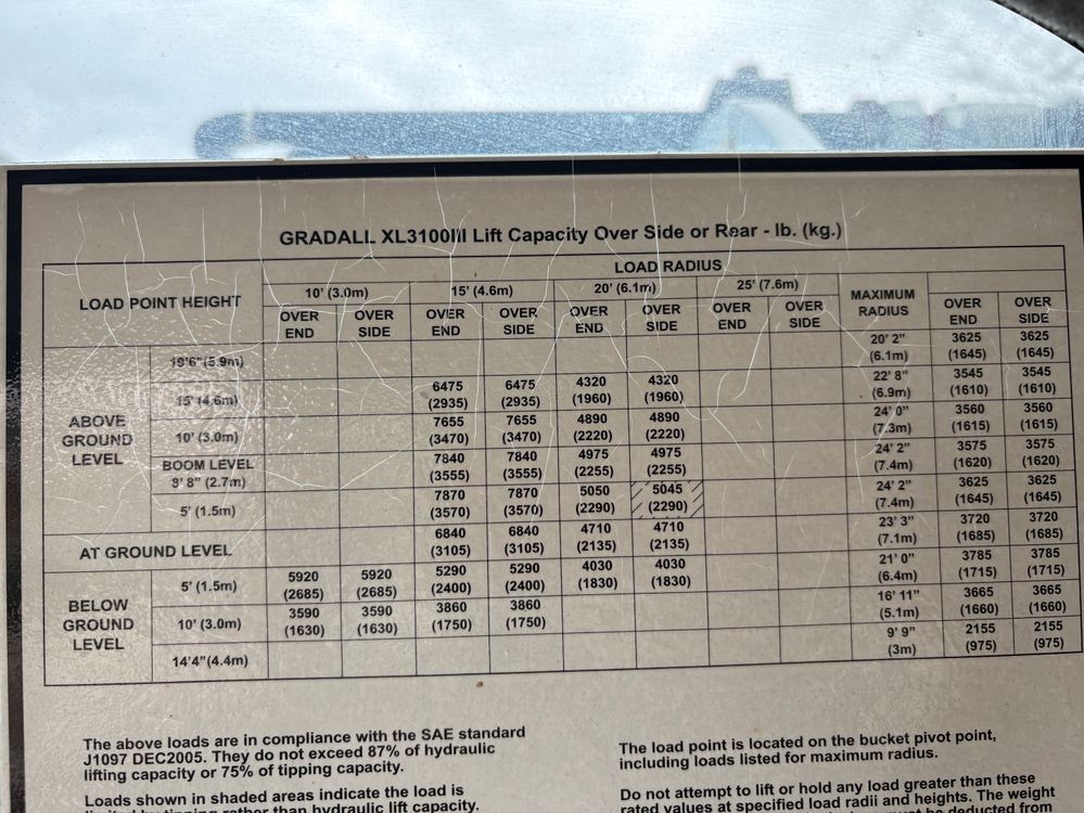 Item Detail - TEXAS FEDERAL SURPLUS