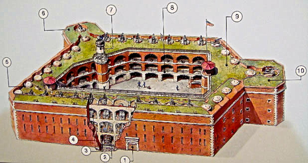 Fort Point diagram, San Francisco, California.