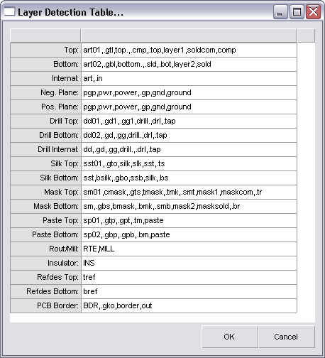 layerdetection