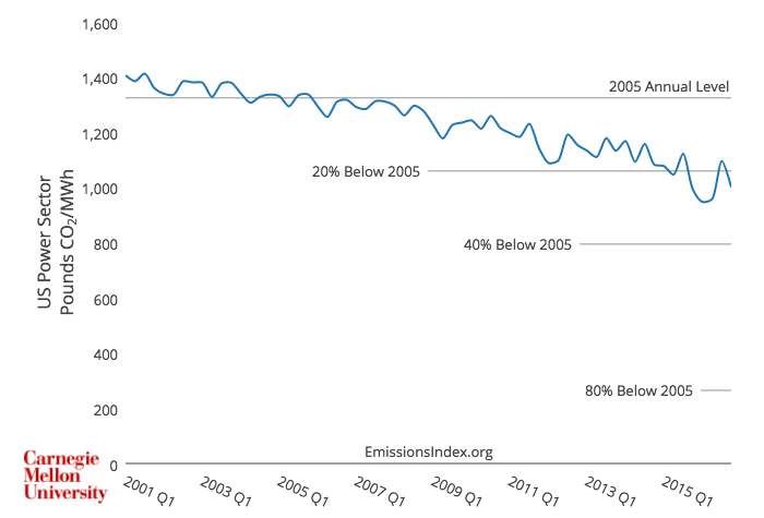 Natural Gas Needed To Generate Mwh Electricity Natural Gas Needed To Generate Mwh Electricity