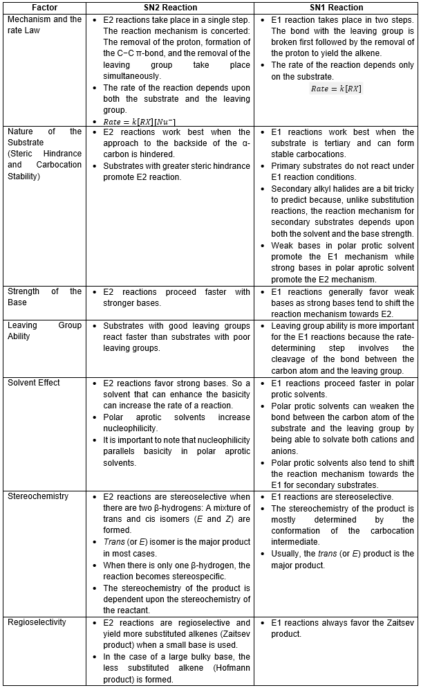 E1 Vs E2 Summary Chart | Orgoreview