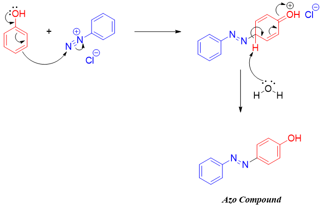 Azo Coupling | Orgoreview
