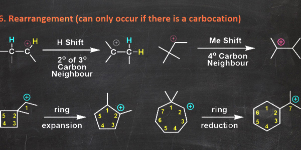 Rearrangement | Orgoreview