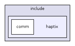 haptix