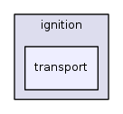 transport