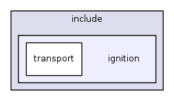 ignition