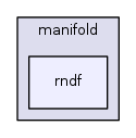 rndf