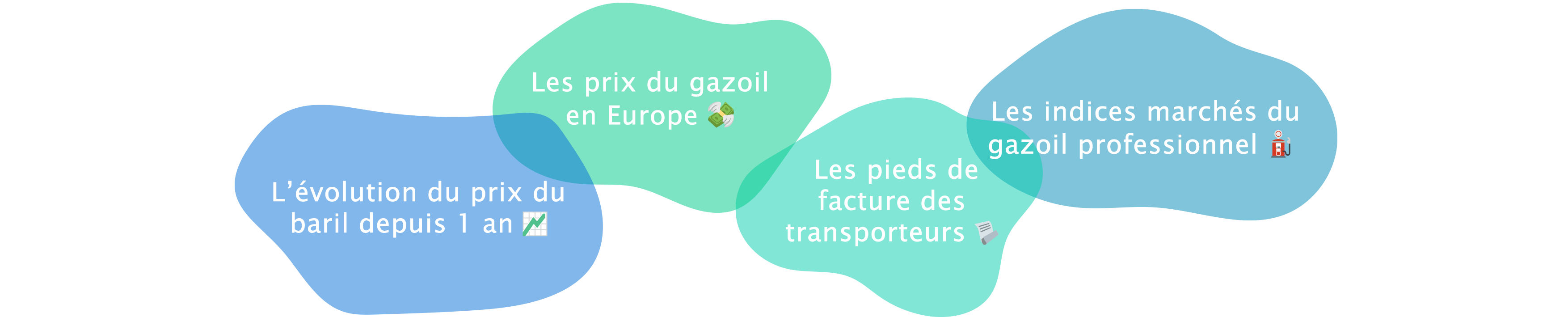 Prix Gasoil Baril