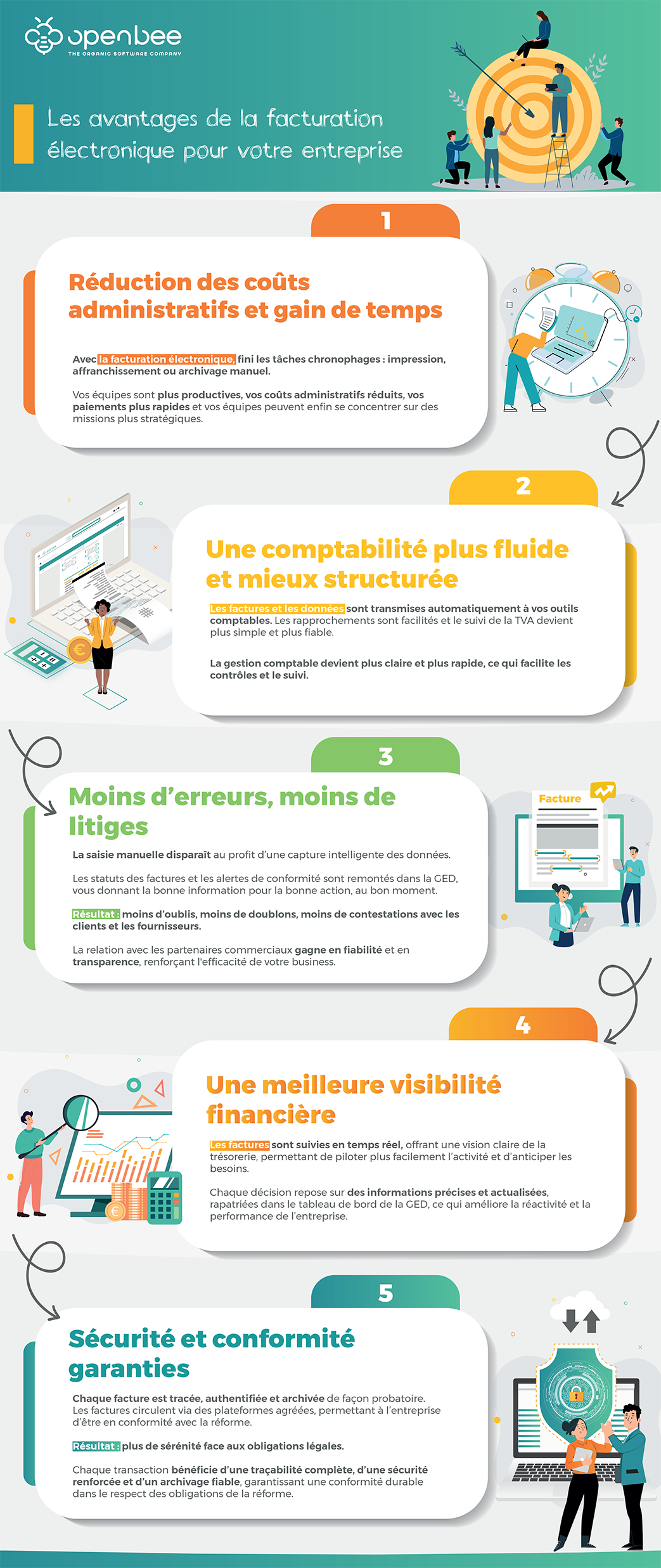 Les avantages de la réforme