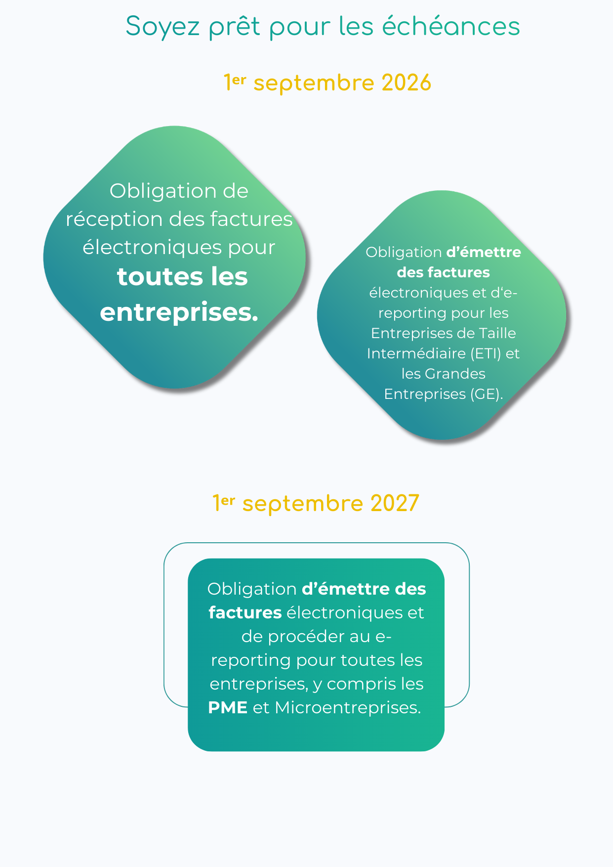 Les échéances de la réforme