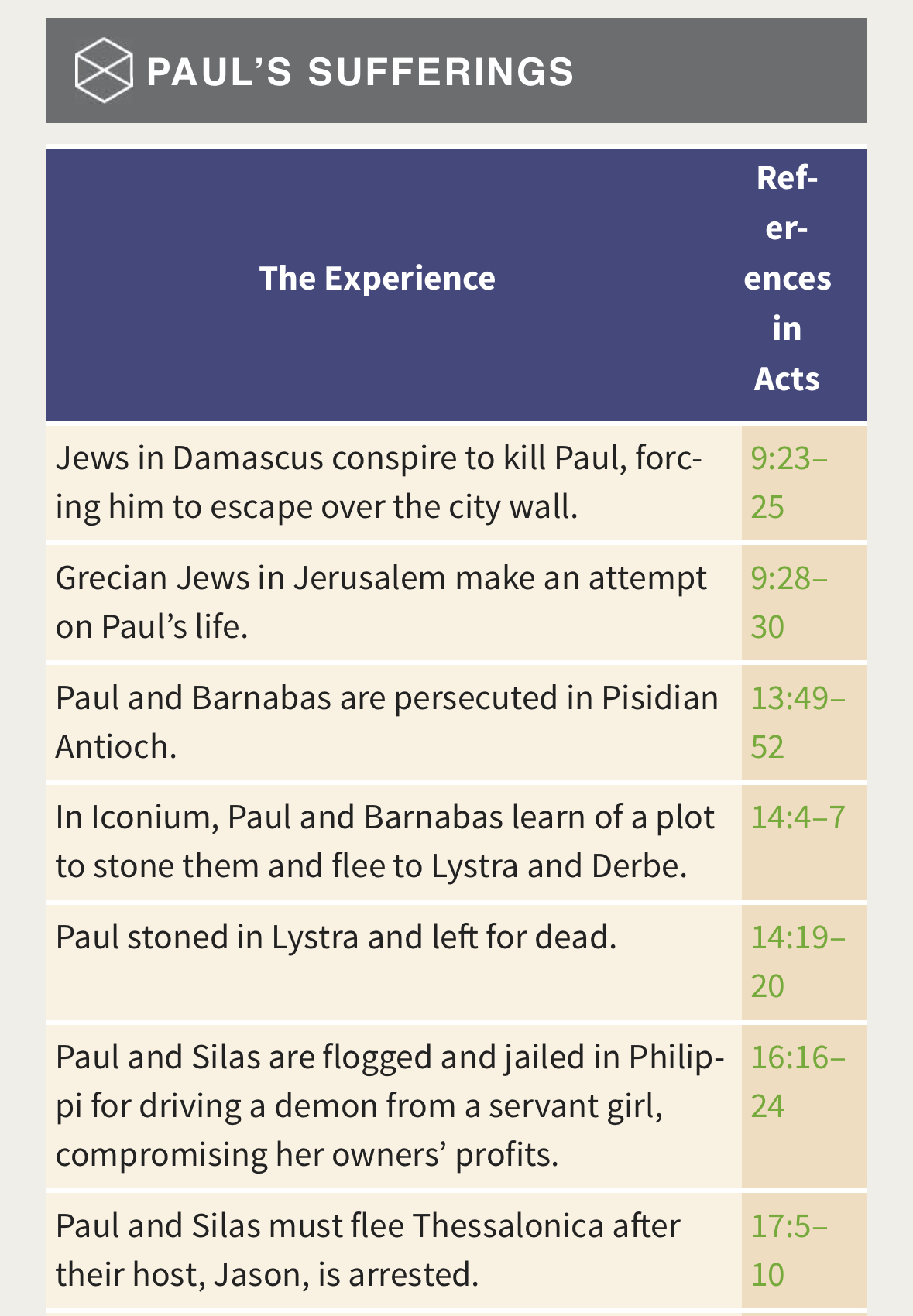 NIV Application Bible