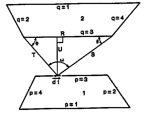 Illustration of symbols used in the Mitalas-Stephenson method.