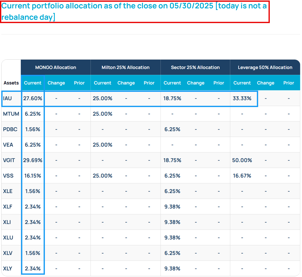 dashboard allocations no rebalance.png