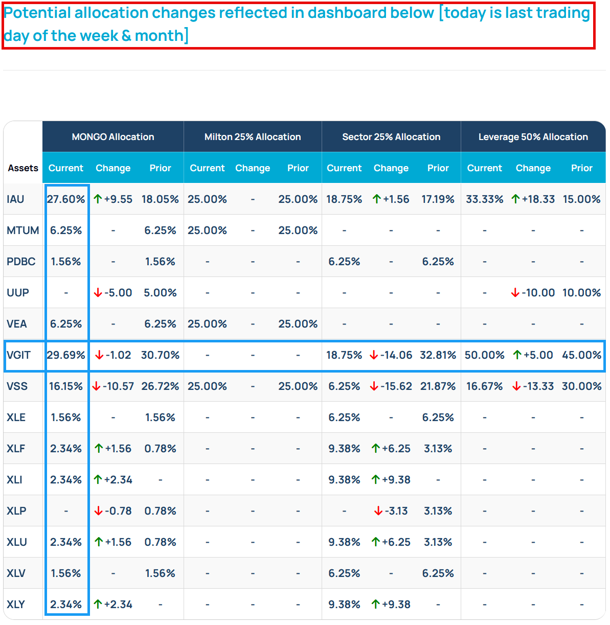 dashboard allocations rebalance.png