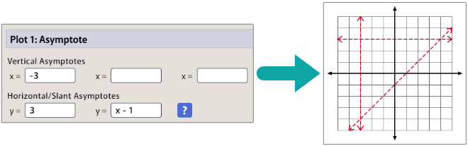 Asymptotes | GraphFree Knowledge Base