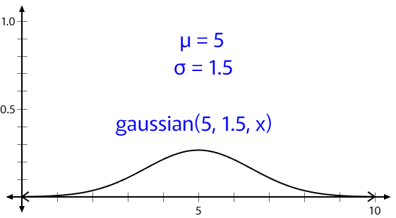 gaussian demo 2.png