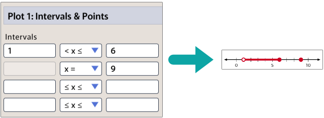 Interval & Points | GraphFree Knowledge Base