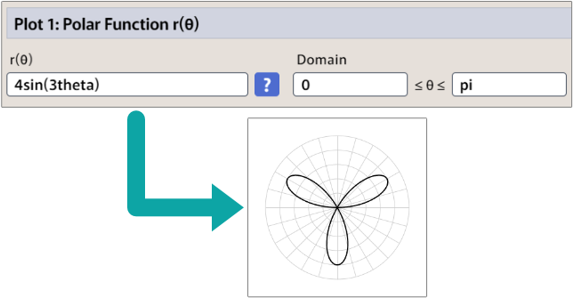 Polar | GraphFree Knowledge Base