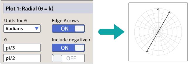 Radial | GraphFree Knowledge Base
