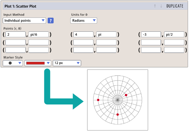 Scatter Plot | GraphFree Knowledge Base