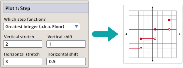 Step Functions | GraphFree Knowledge Base