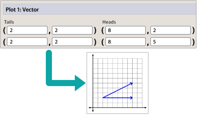 Vectors | GraphFree Knowledge Base