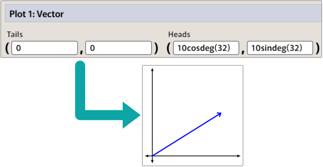 Vectors | GraphFree Knowledge Base