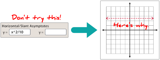 Asymptotes | GraphFree Knowledge Base