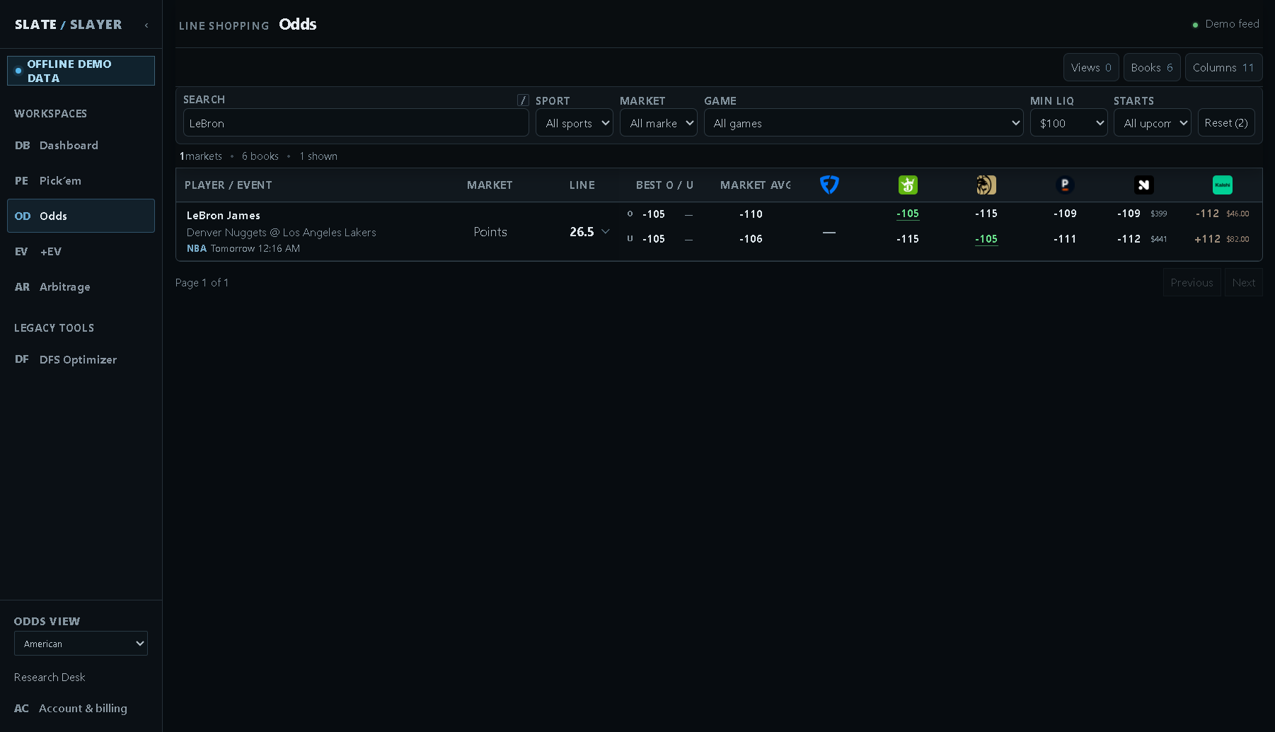The same query using a $100 Min LIQ threshold.