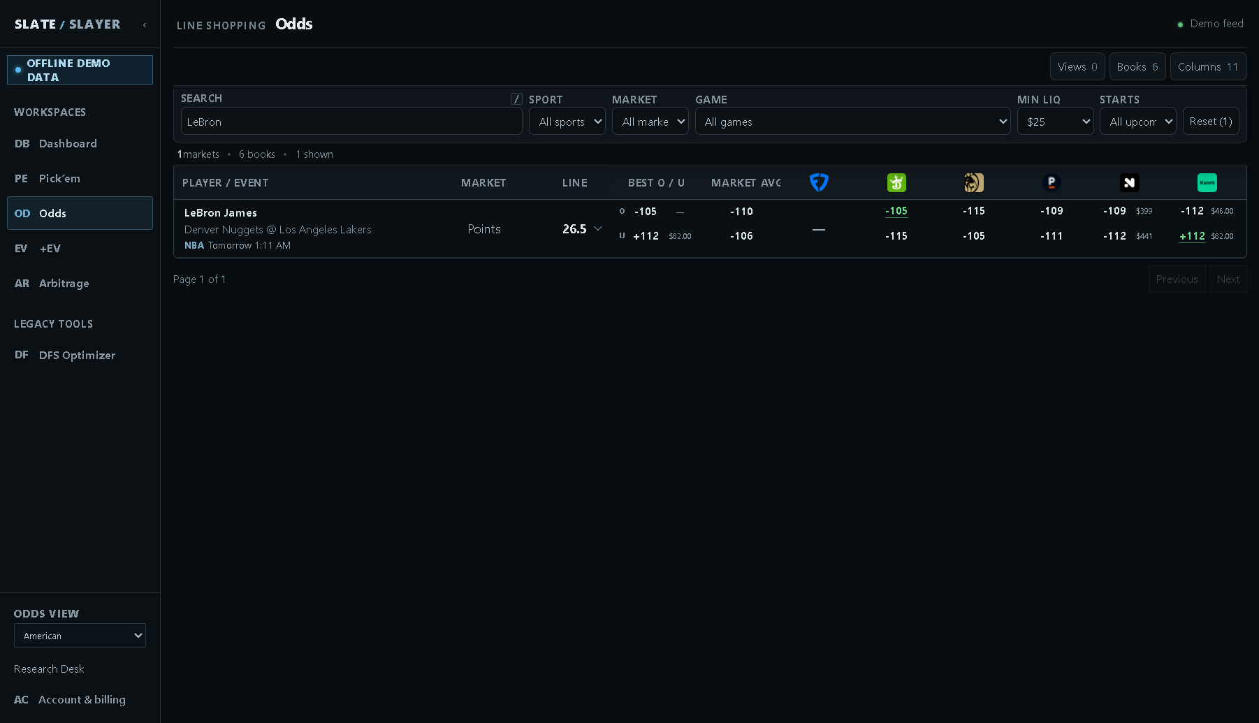 Exchange quotes and opportunities at the $25 Min LIQ threshold.