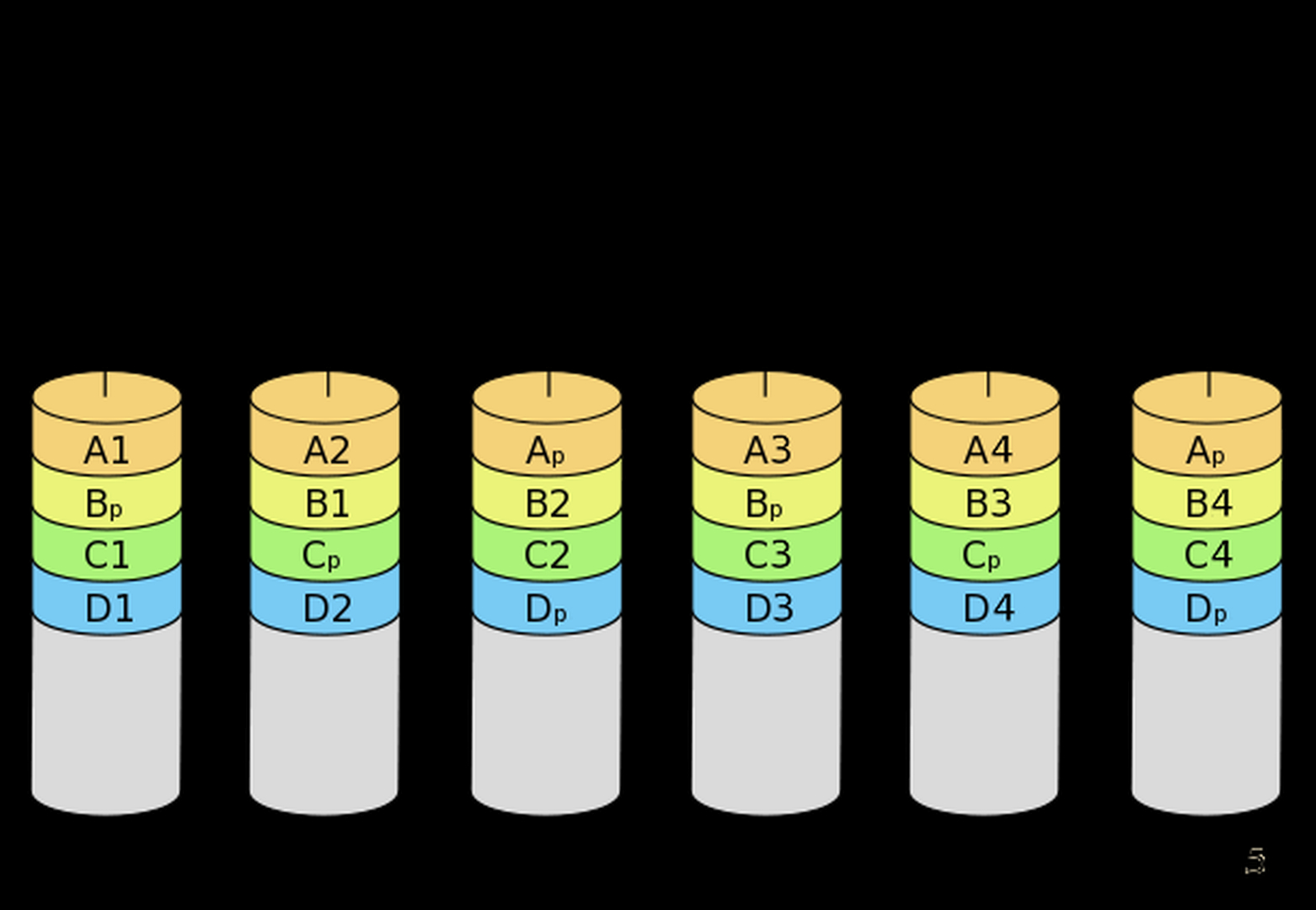 Data Recovery Cincinnati LLC Image
