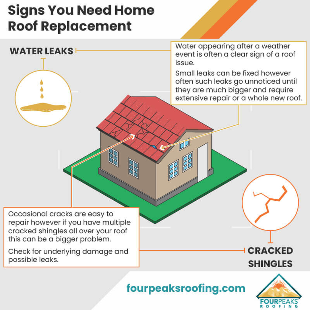 WeatherTek Home Exteriors Image
