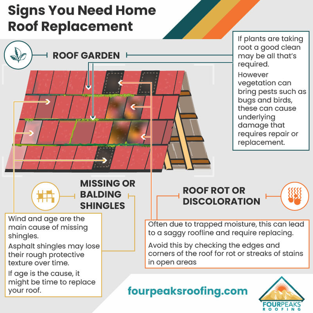 WeatherTek Home Exteriors Image