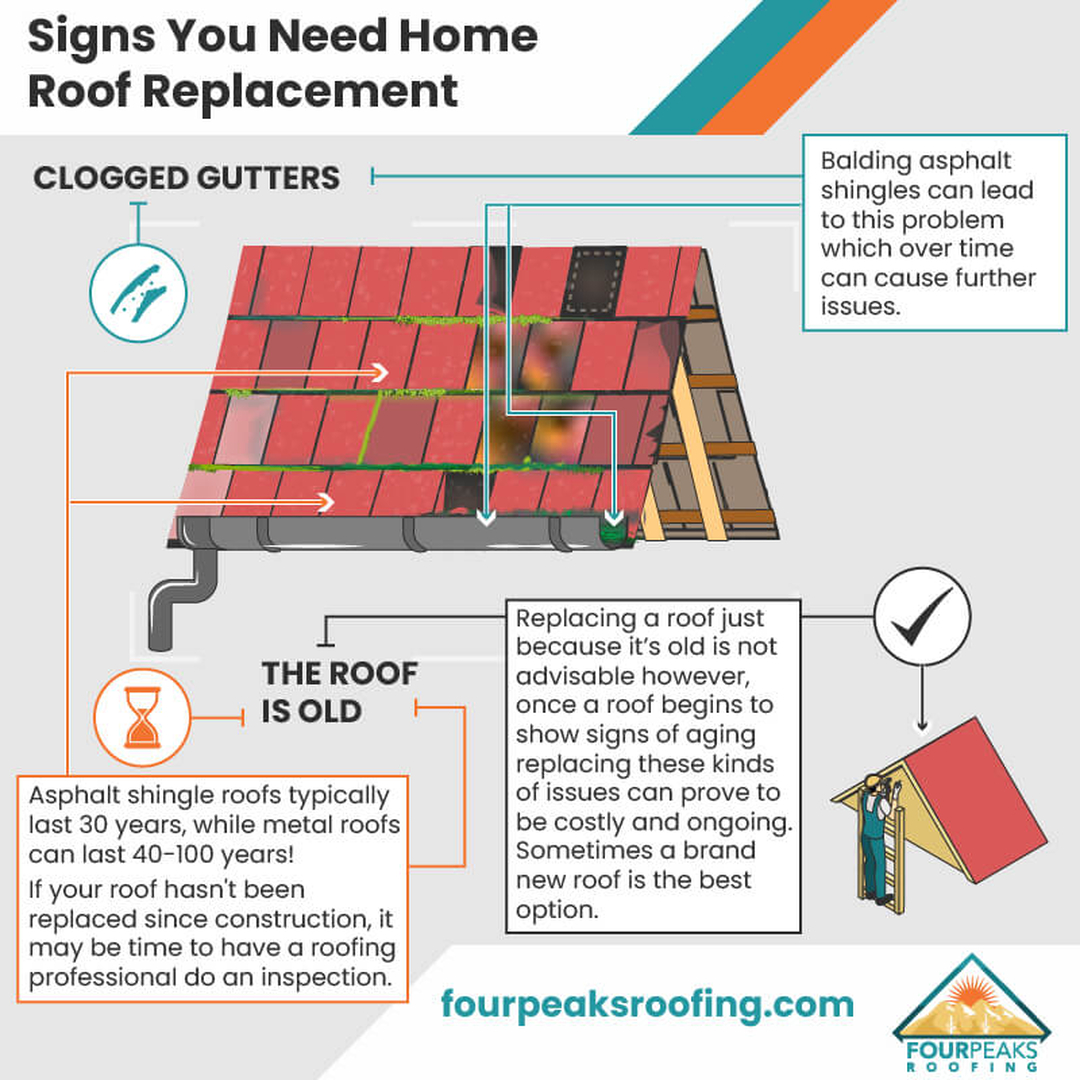 WeatherTek Home Exteriors Image