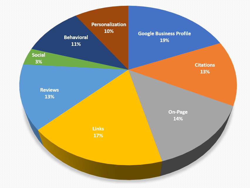 Illuminate Digital Image