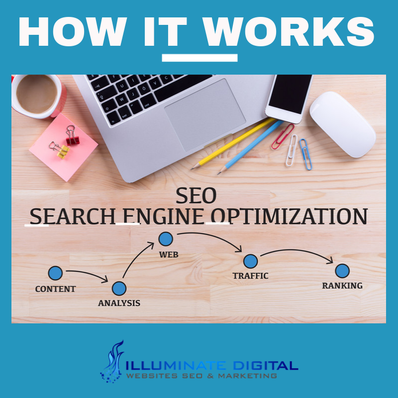 Illuminate Digital Image