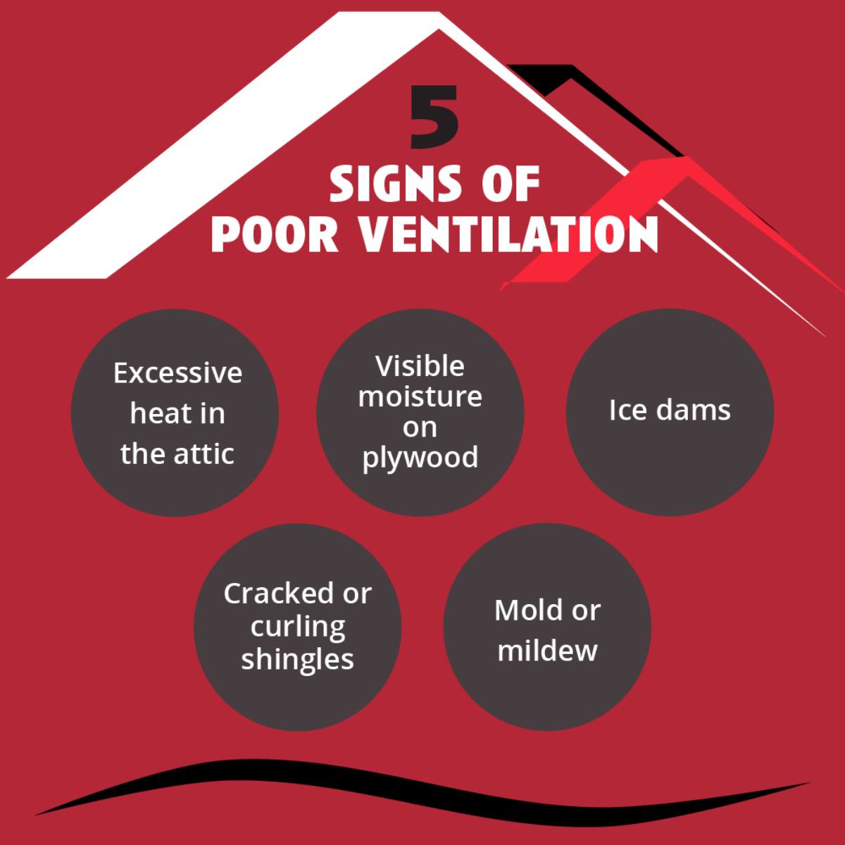 Decor Roofing & Restoration - Bixby, OK