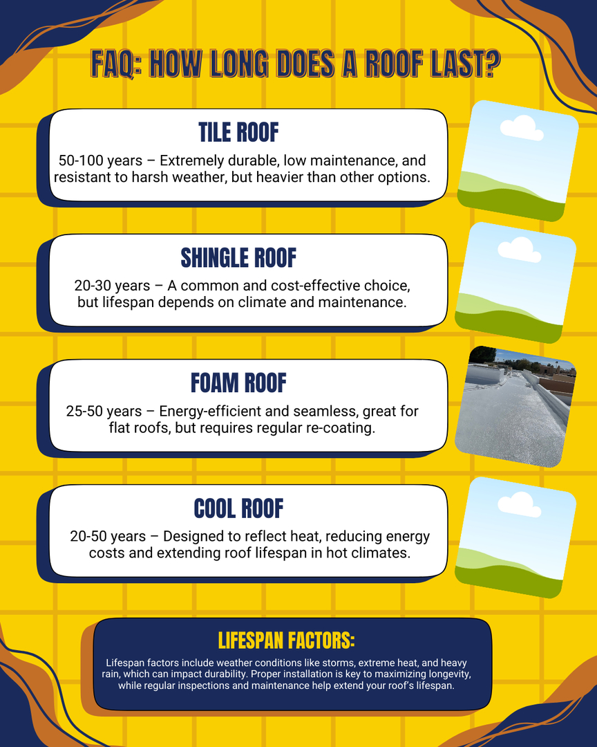 Arizona's Finest Roofing LLC Image