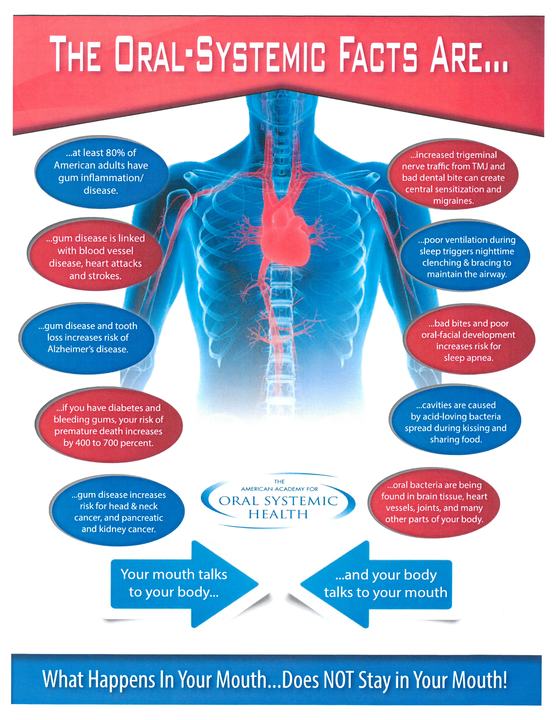 Treva Diane Lee, DDS Image