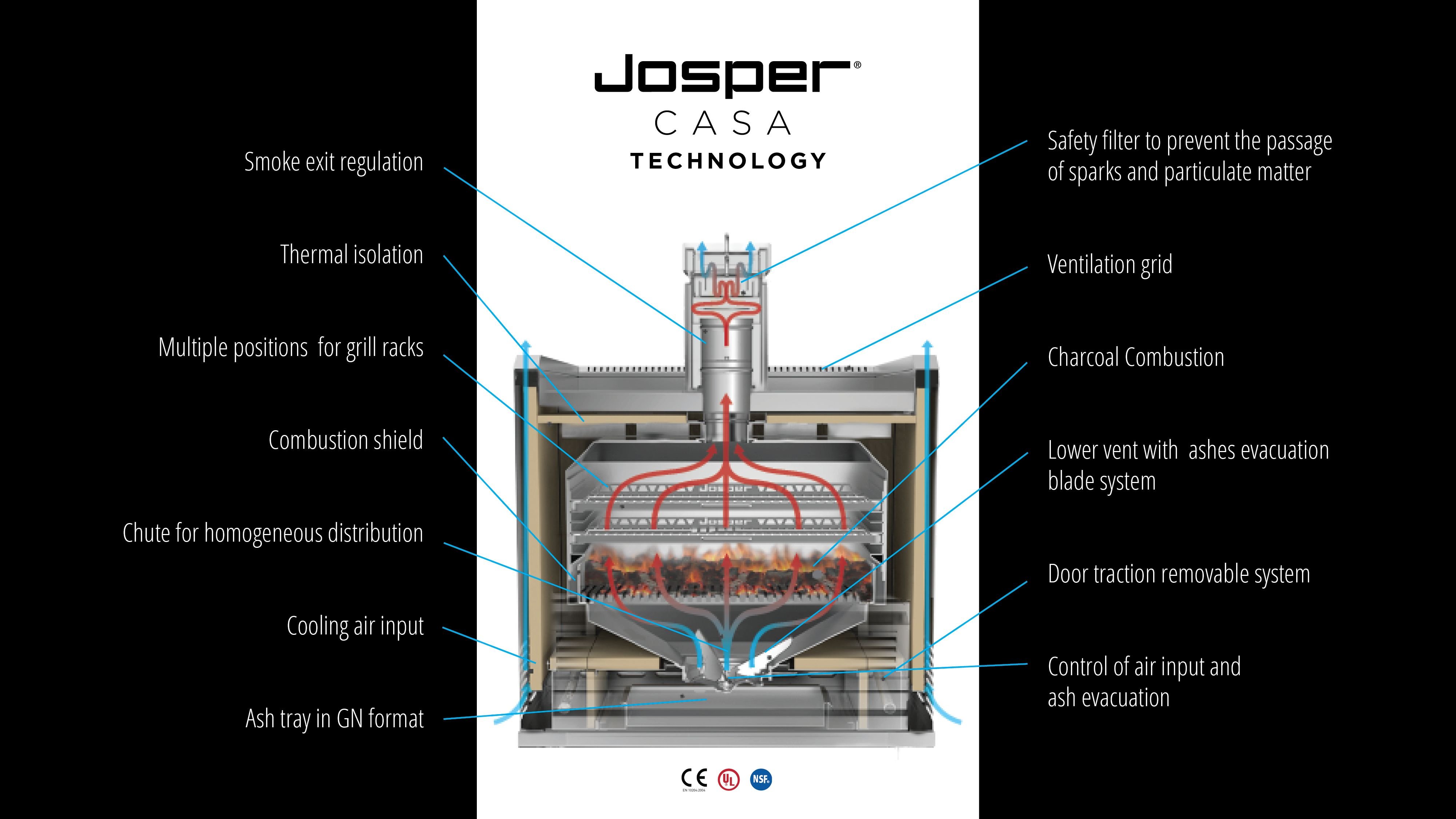Josper Casa Image