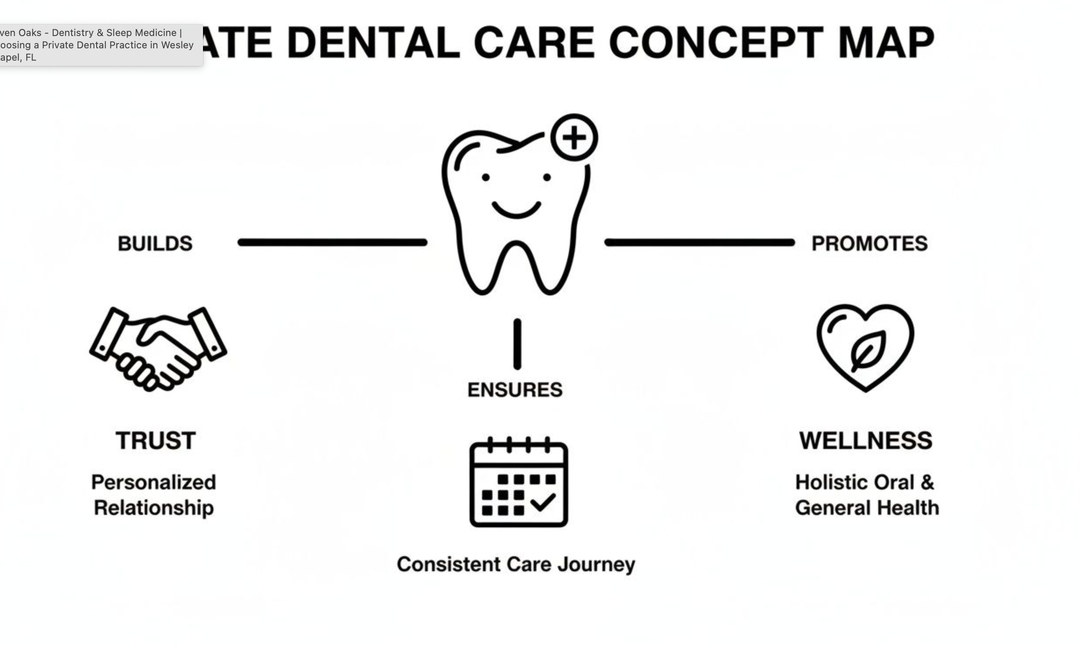 Seven Oaks Dentistry & Sleep Medicine Image