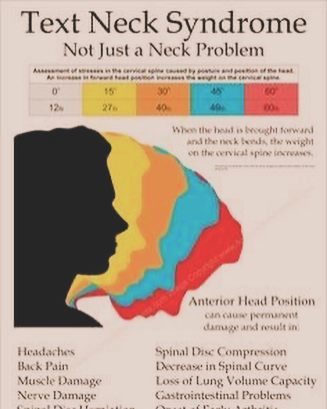 Realigning Your Health Image