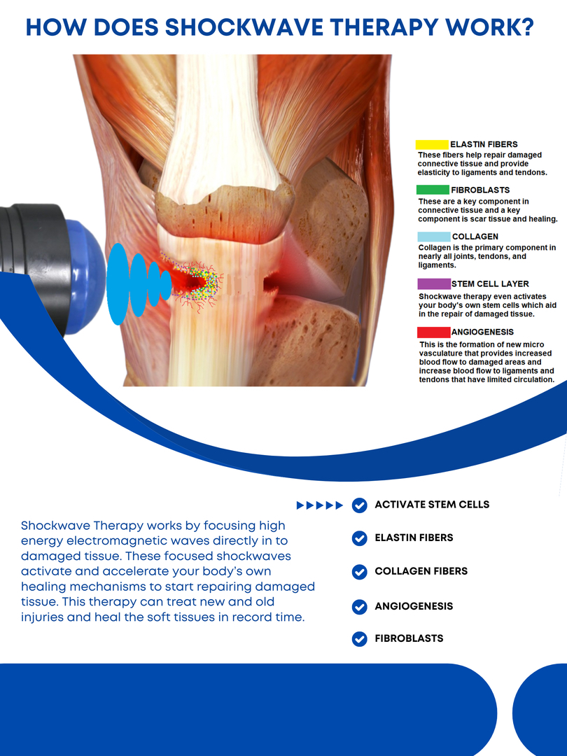 Realigning Your Health Image