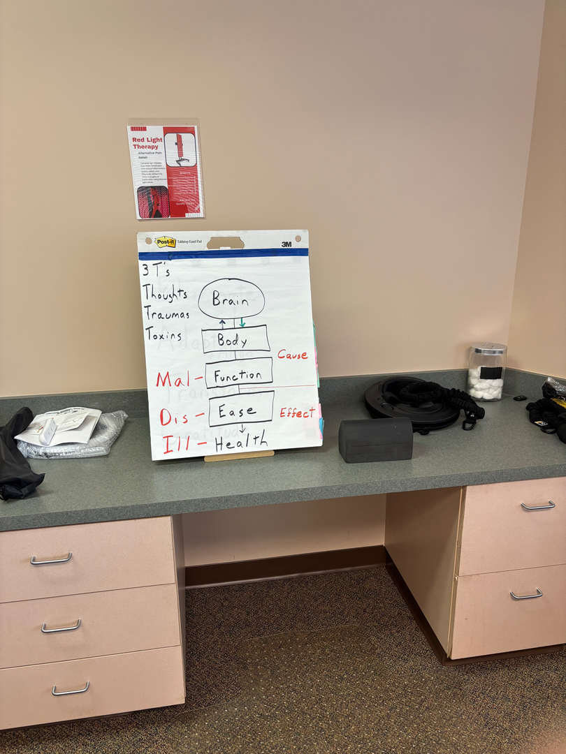 Realigning Your Health Image