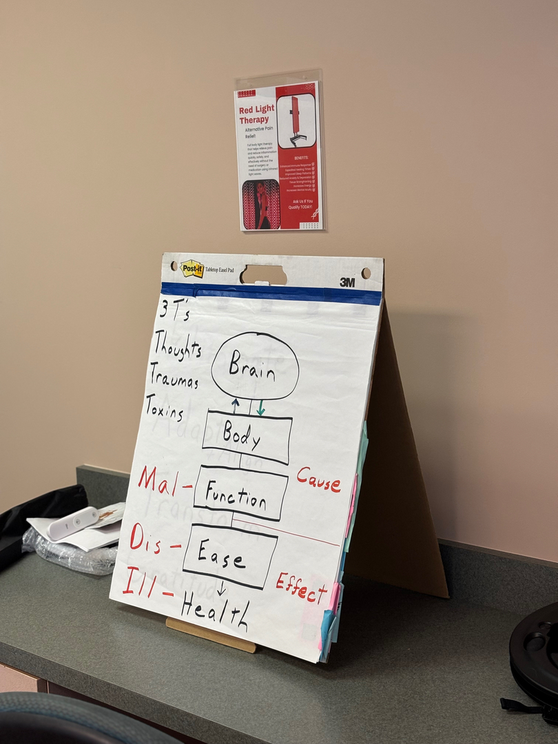 Realigning Your Health Image