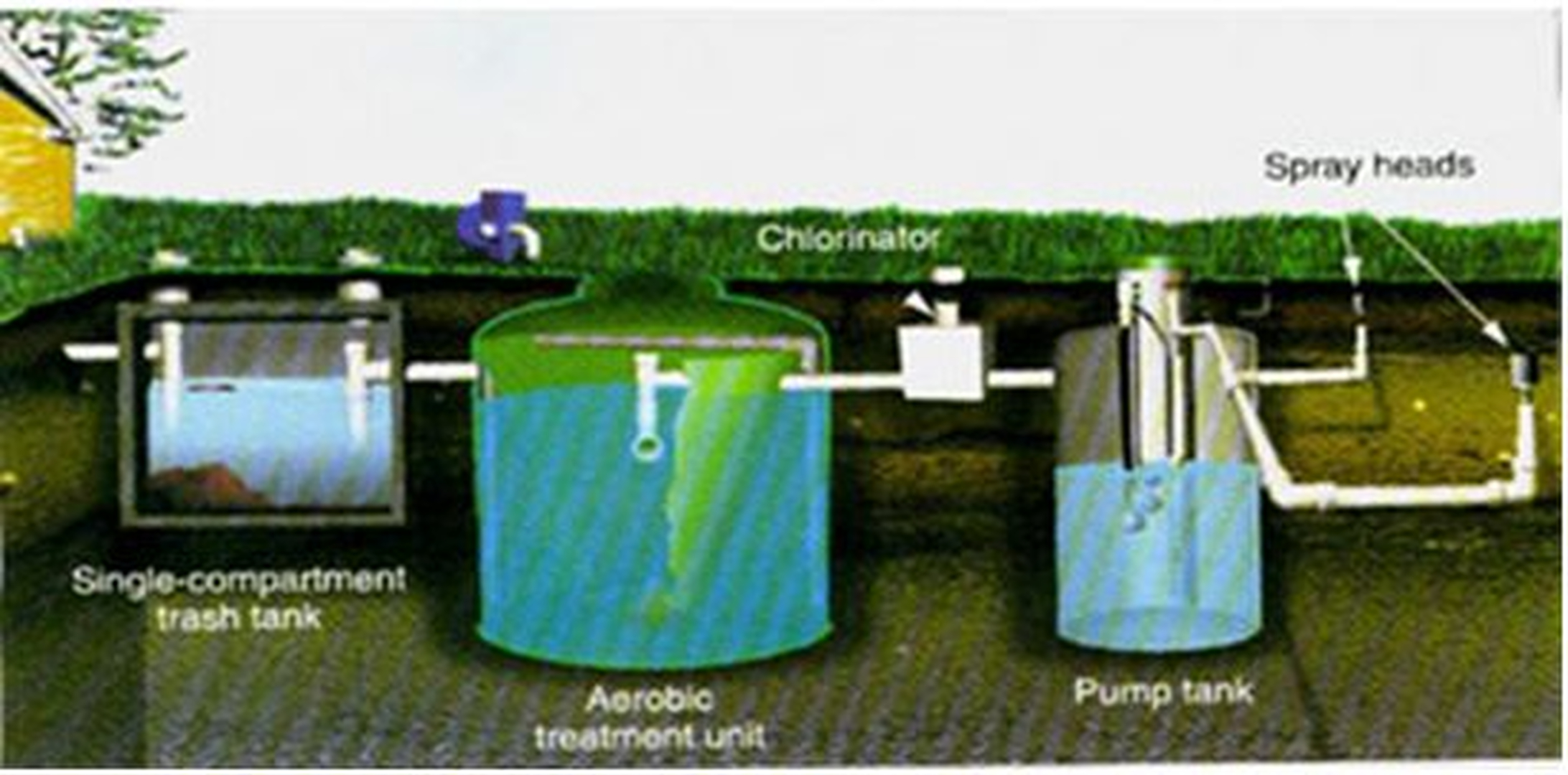 Action Septic Pro, LLC Image