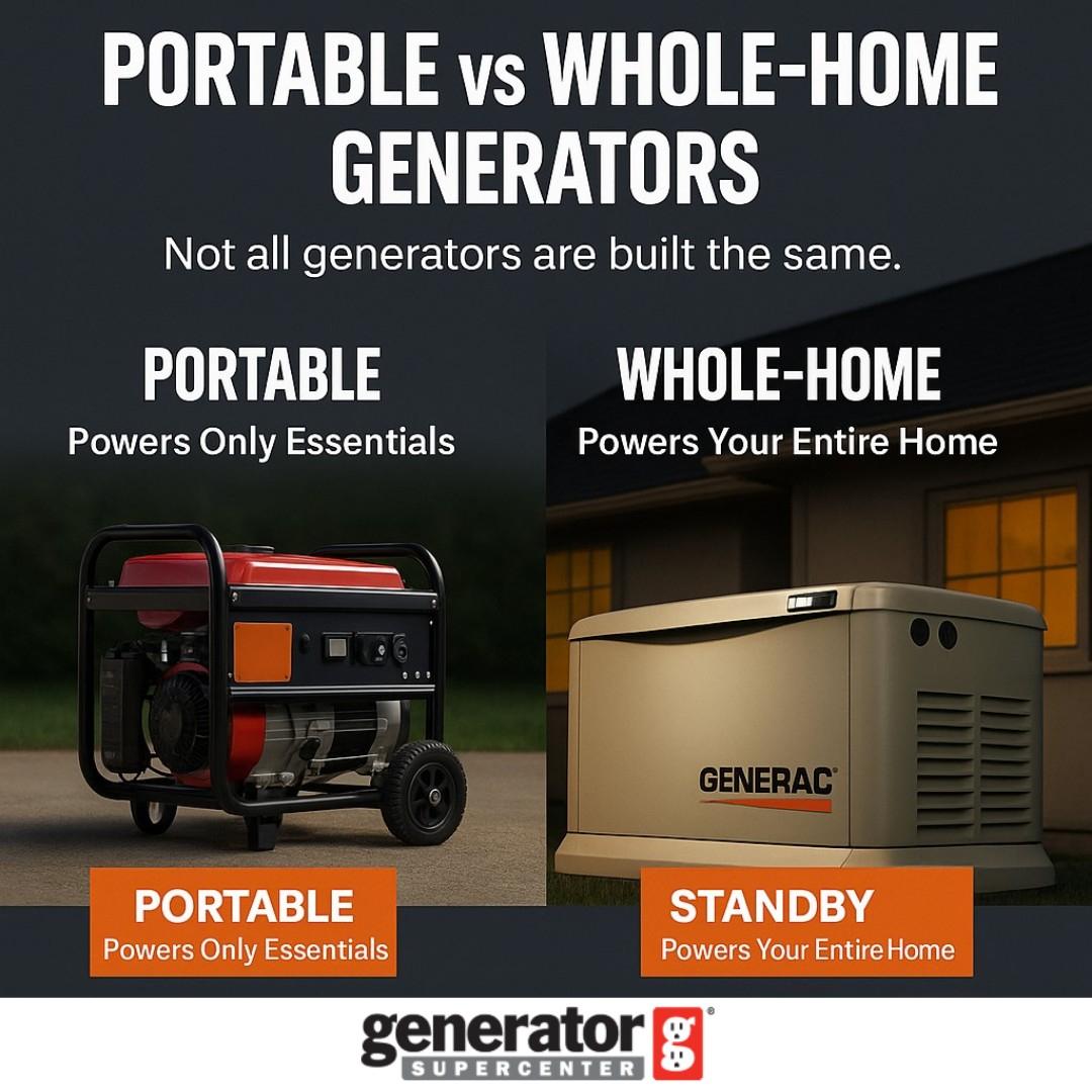 Generator Supercenter of Denver Image