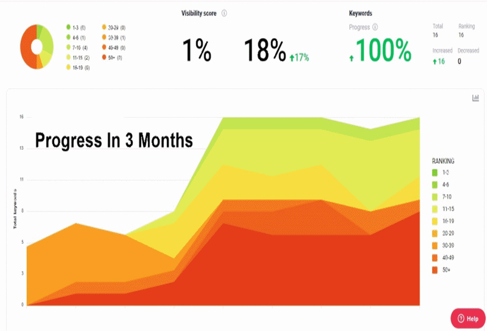 Coastal Clicks Marketing LLC Image