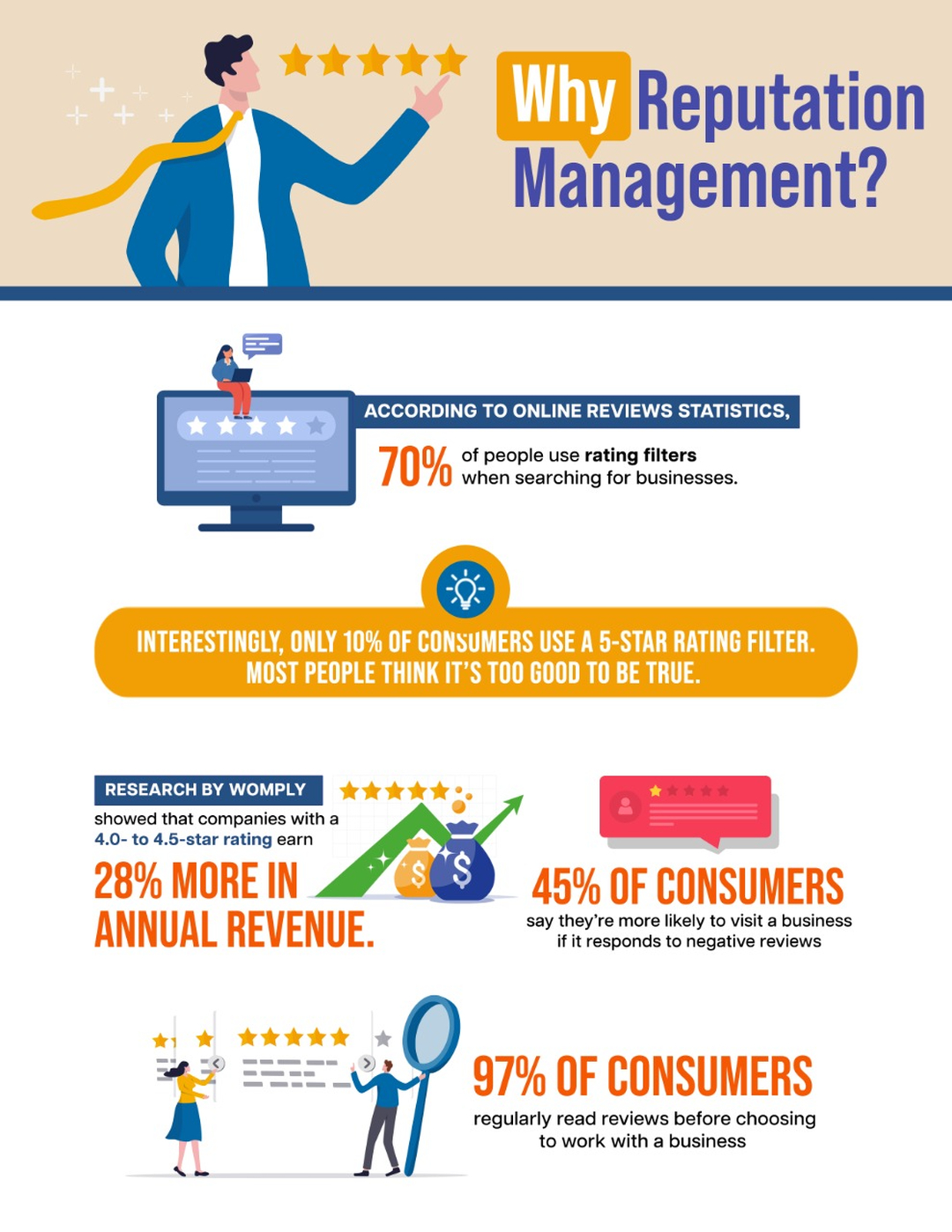 Coastal Clicks Marketing LLC Image