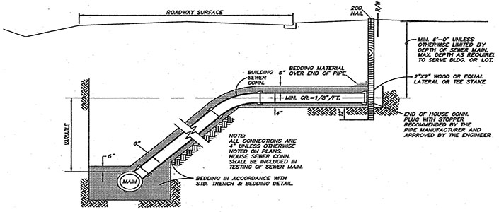 Holbens Plumbing Co - Huntsville, TX